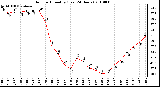 Milwaukee Weather Outdoor Humidity (Last 24 Hours)