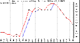 Milwaukee Weather Outdoor Temperature (vs) Wind Chill (Last 24 Hours)