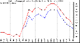 Milwaukee Weather Outdoor Temperature (vs) Heat Index (Last 24 Hours)