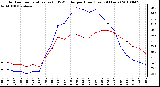 Milwaukee Weather Outdoor Temperature (vs) THSW Index per Hour (Last 24 Hours)