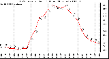 Milwaukee Weather THSW Index per Hour (F) (Last 24 Hours)