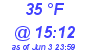 Milwaukee Weather Dewpoint High Low Today