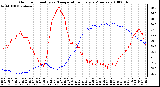 Milwaukee Weather Outdoor Humidity vs. Temperature Every 5 Minutes