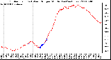 Milwaukee Weather Outdoor Temp (vs) Wind Chill per Minute (Last 24 Hours)