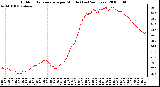 Milwaukee Weather Outdoor Temperature per Minute (Last 24 Hours)