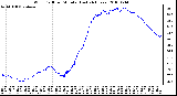 Milwaukee Weather Wind Chill per Minute (Last 24 Hours)