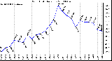 Milwaukee Weather Wind Chill Daily Low