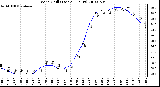 Milwaukee Weather Wind Chill (Last 24 Hours)