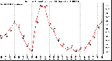 Milwaukee Weather Outdoor Humidity (Last 24 Hours)