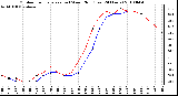 Milwaukee Weather Outdoor Temperature (vs) Wind Chill (Last 24 Hours)