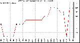 Milwaukee Weather Wind Direction (Last 24 Hours)