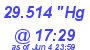 Milwaukee Weather Barometer Low Today