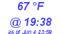 Milwaukee Weather Dewpoint High High Today