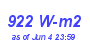 Milwaukee Weather Solar Radiation High Month