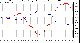 Milwaukee Weather Outdoor Humidity vs. Temperature Every 5 Minutes