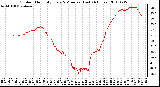 Milwaukee Weather Outdoor Humidity Every 5 Minutes (Last 24 Hours)