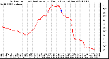 Milwaukee Weather Outdoor Temp (vs) Heat Index per Minute (Last 24 Hours)