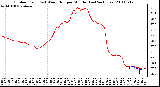 Milwaukee Weather Outdoor Temp (vs) Wind Chill per Minute (Last 24 Hours)