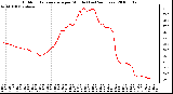 Milwaukee Weather Outdoor Temperature per Minute (Last 24 Hours)