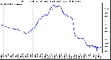 Milwaukee Weather Wind Chill per Minute (Last 24 Hours)