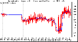 Milwaukee Weather Normalized and Average Wind Direction (Last 24 Hours)