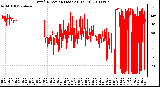 Milwaukee Weather Wind Direction (Last 24 Hours)