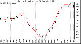 Milwaukee Weather Outdoor Humidity (Last 24 Hours)