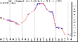 Milwaukee Weather Outdoor Temperature (vs) Heat Index (Last 24 Hours)