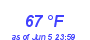 Milwaukee Weather Dewpoint High High Month