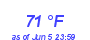 Milwaukee Weather Dewpoint High High Year