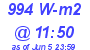 Milwaukee Weather Solar Radiation High Today