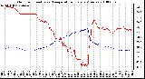 Milwaukee Weather Outdoor Humidity vs. Temperature Every 5 Minutes