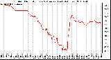 Milwaukee Weather Outdoor Humidity Every 5 Minutes (Last 24 Hours)