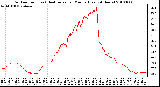 Milwaukee Weather Outdoor Temp (vs) Heat Index per Minute (Last 24 Hours)