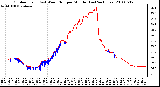 Milwaukee Weather Outdoor Temp (vs) Wind Chill per Minute (Last 24 Hours)