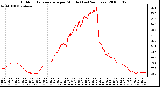 Milwaukee Weather Outdoor Temperature per Minute (Last 24 Hours)