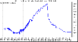 Milwaukee Weather Wind Chill per Minute (Last 24 Hours)