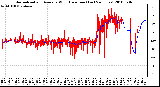 Milwaukee Weather Normalized and Average Wind Direction (Last 24 Hours)