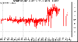 Milwaukee Weather Normalized Wind Direction (Last 24 Hours)
