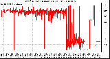Milwaukee Weather Wind Direction (Last 24 Hours)
