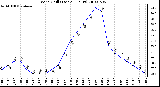 Milwaukee Weather Wind Chill (Last 24 Hours)