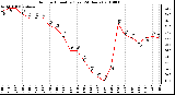 Milwaukee Weather Outdoor Humidity (Last 24 Hours)