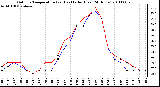 Milwaukee Weather Outdoor Temperature (vs) Heat Index (Last 24 Hours)