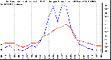 Milwaukee Weather Outdoor Temperature (vs) THSW Index per Hour (Last 24 Hours)