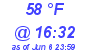 Milwaukee Weather Dewpoint High High Today