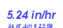 Milwaukee Weather Rain Rate Year