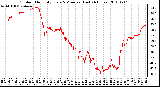 Milwaukee Weather Outdoor Humidity Every 5 Minutes (Last 24 Hours)