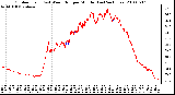 Milwaukee Weather Outdoor Temp (vs) Wind Chill per Minute (Last 24 Hours)