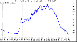 Milwaukee Weather Wind Chill per Minute (Last 24 Hours)