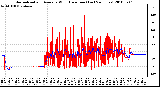 Milwaukee Weather Normalized and Average Wind Direction (Last 24 Hours)